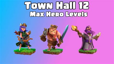 max level buildings for th12.